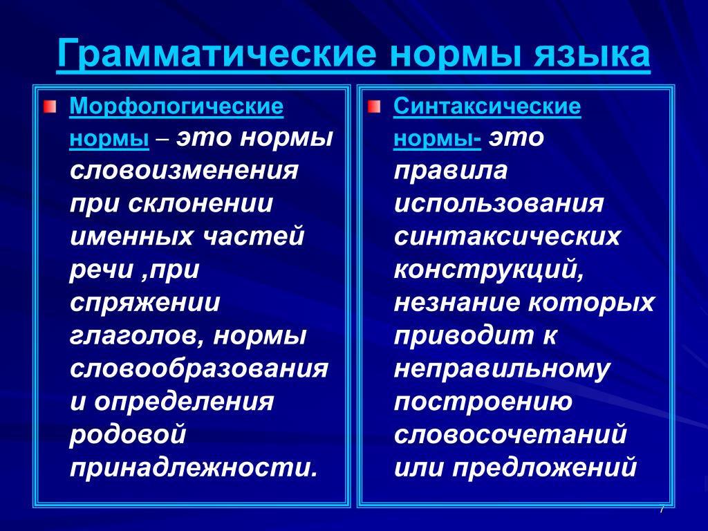 Грамматические нормы это какие. Грамматические нормы. Грамматические нормы русского языка. Грамматические нормы языка. Морфологические и синтаксические нормы.