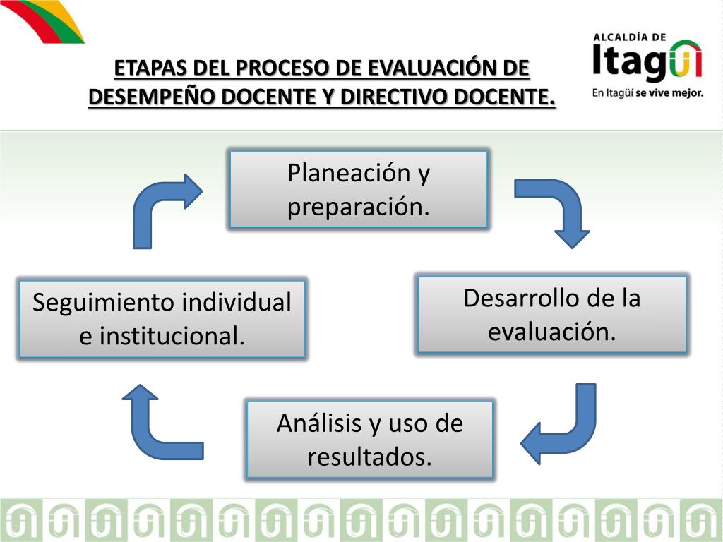 PPT - CAPACITACIÓN EVALUACIÓN ANUAL DE DESEMPEÑO DOCENTES Y DIRECTIVOS ...