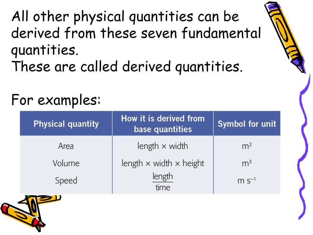 PPT FUNDAMENTAL AND DERIVED QUANTITIES PowerPoint Presentation, free