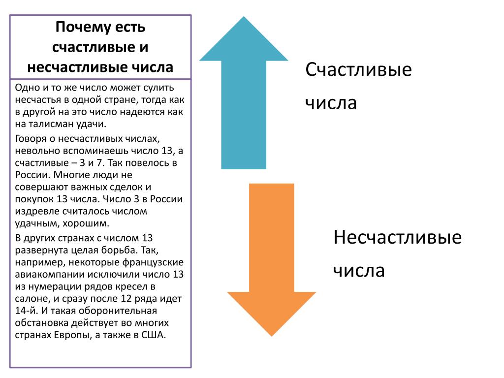 Неудачный цифры. Счастливые и несчастливые числа. Счастливые и несчастливые числа у разных народов. Несчастливое число в России. Несчастливые цифры.