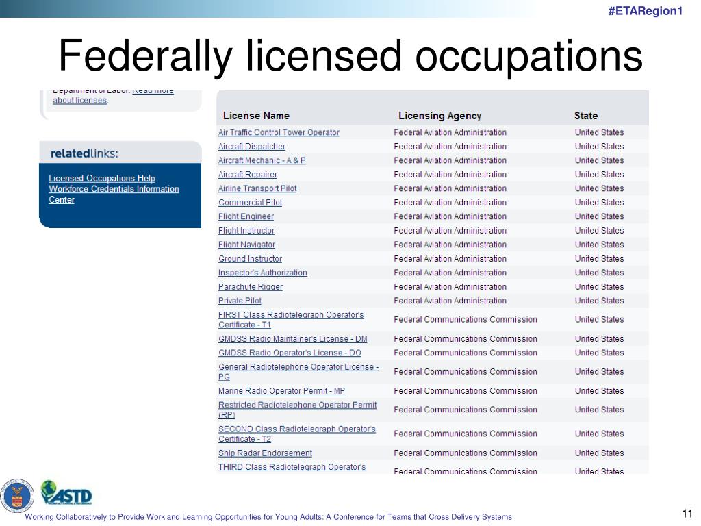 PPT - Stackable Credentials PowerPoint Presentation, Free Download - ID ...