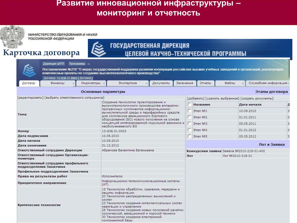 Дирекция диагностики и мониторинга инфраструктуры. Профильное подразделение это. 218 Постановление. Профилирующие подразделения это. Профилирующее подразделение это.