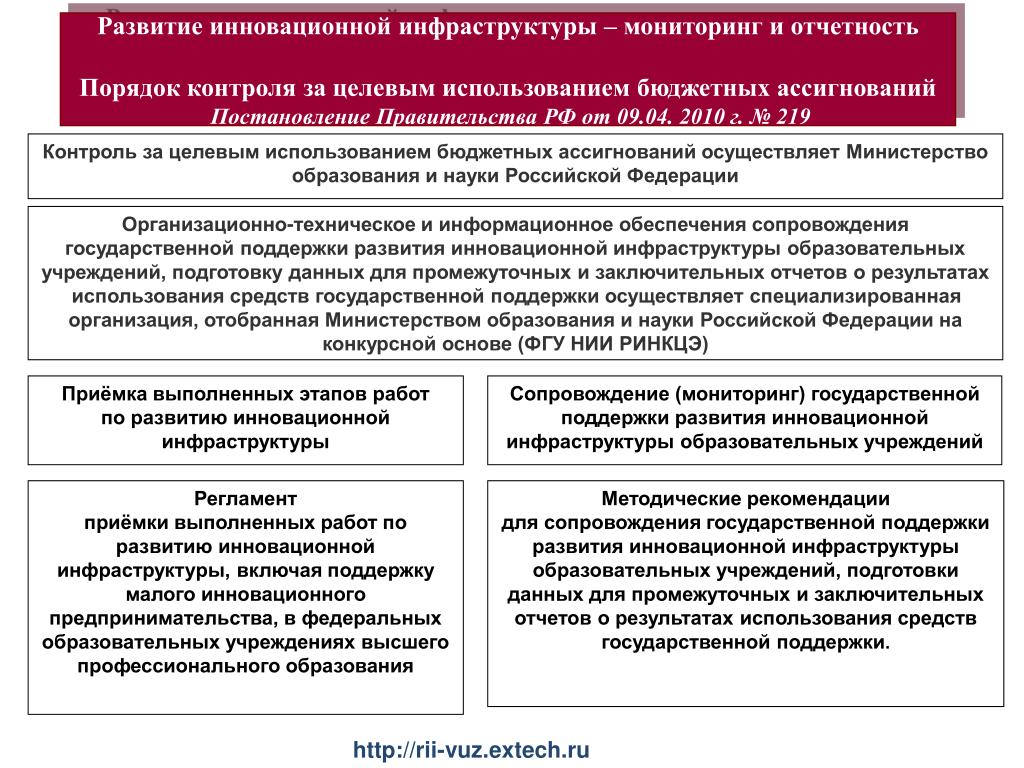 Проверка целевого использования бюджетных средств. Развитие инновационной инфраструктуры. Инновационная инфраструктура России презентация.