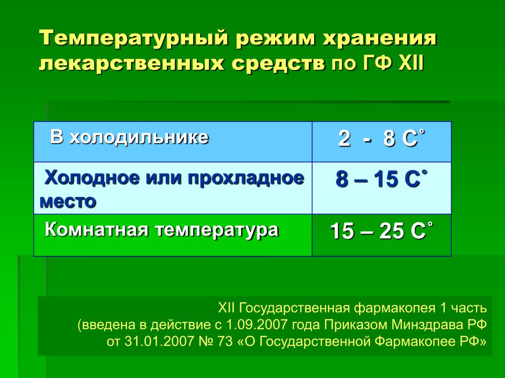 Температурный режим летней. Температурный режим хранения лекарственных препаратов. Норма влажности в аптеке. Норма температуры в аптеке в холодильнике.