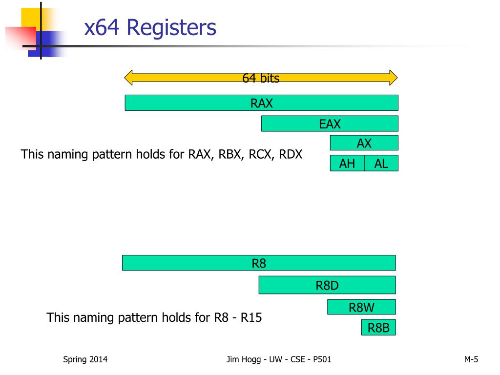 PPT - CSE P501 – Compiler Construction PowerPoint Presentation, free ...