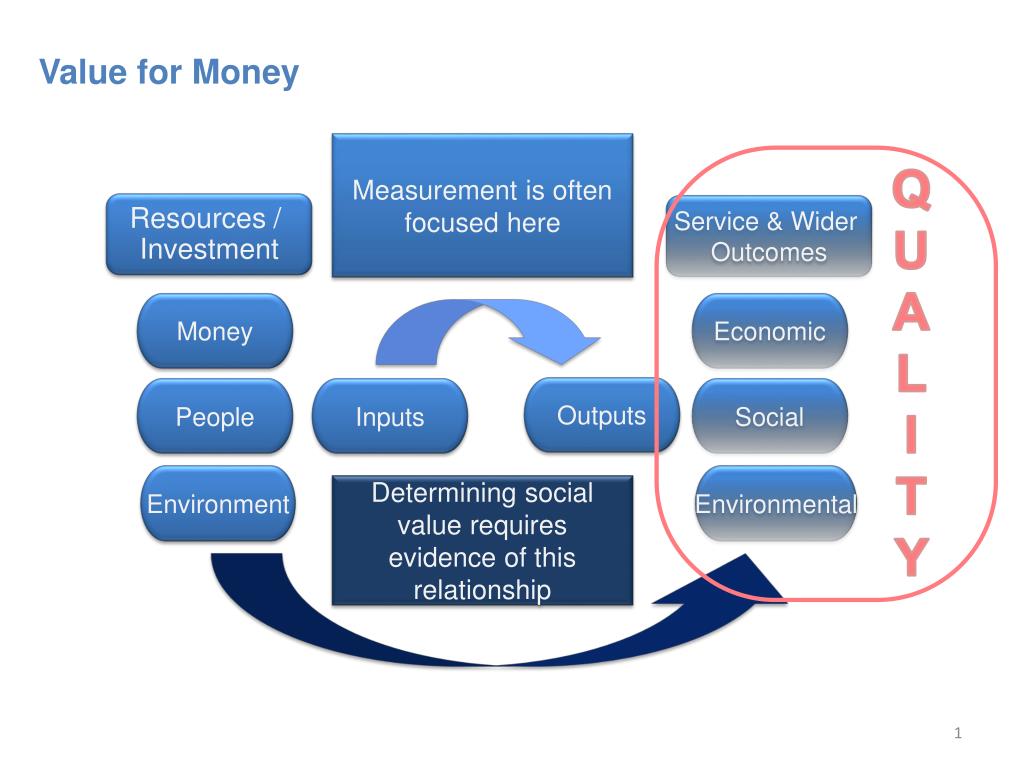 Member value. Value for money. Концепция VFM value for money. Value for money 3 e. Good value for money.