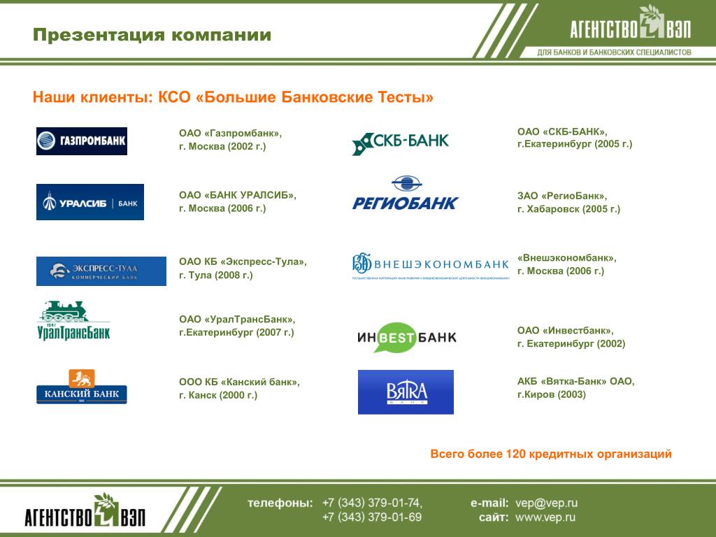 Банк тест ру. Банки партнеры Газпромбанка. Партнеры банка УРАЛСИБ. Банковские услуги тест. Большие банковские тесты.