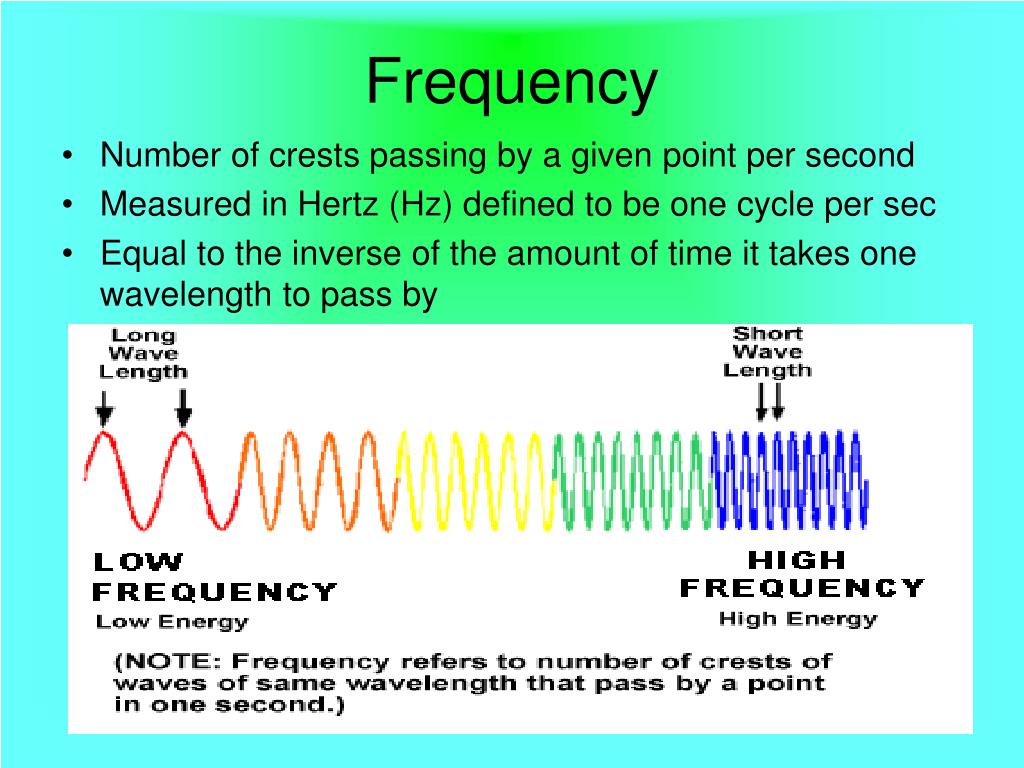 Frequency hz. Frequency is. Frequency. Frequency physics Definition. Microwave Definition in physics.