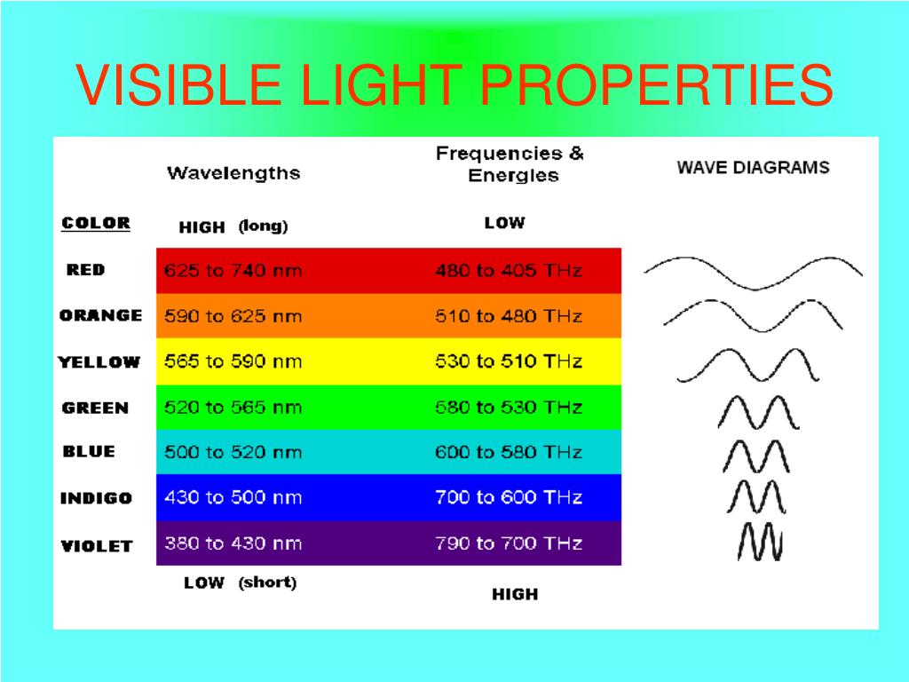 properties of electromagnetic waves 9-1