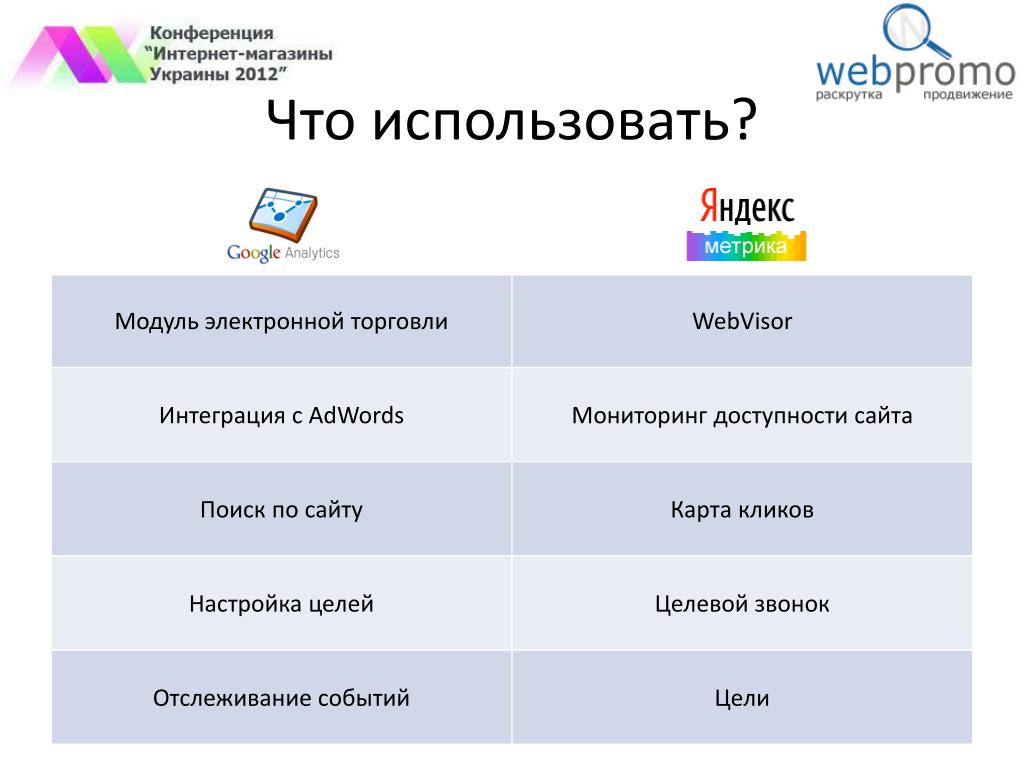 Онлайн Интернет Магазин Украина