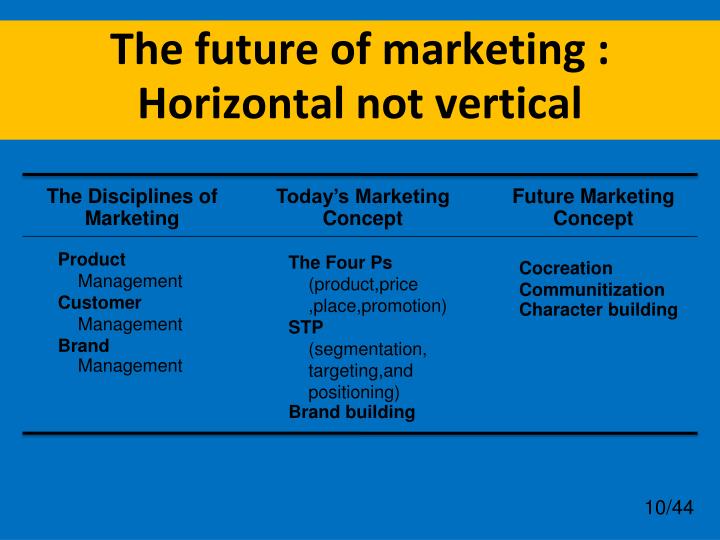the future of marketing What's the future of marketing here are the marketing trends that four world-class experts believe will define the next decade. the future of marketing What's the future of marketing here are the marketing trends that four world-class experts believe will define the next decade.