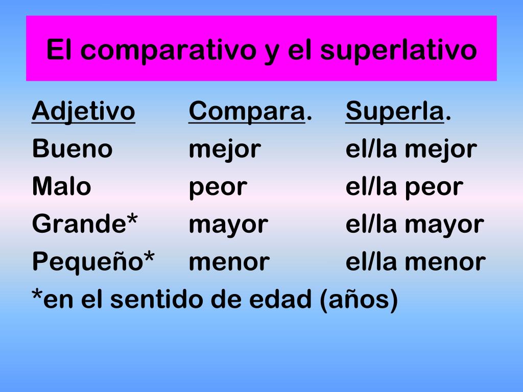 Ppt El Comparativo Y El Superlativo Powerpoint Presentation Free