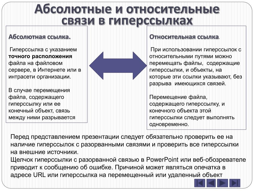 Проверка гиперссылок