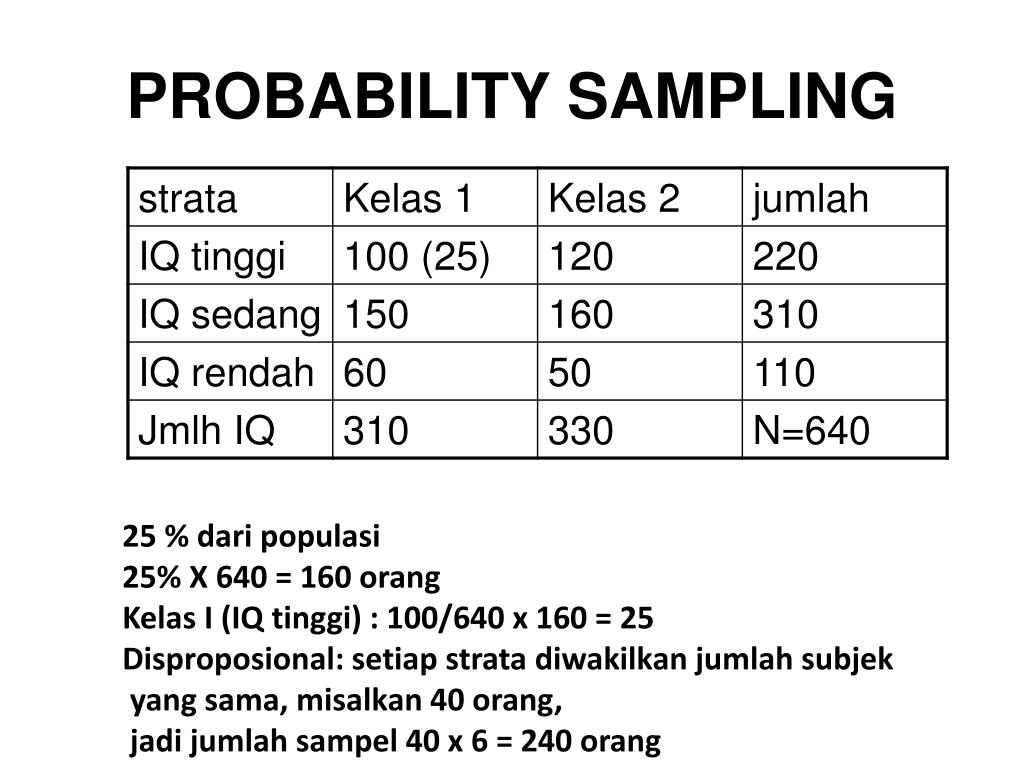 640 160. Probability Sample. Iq1x0ms характеристики. Total probability examples. Non probability Sample.