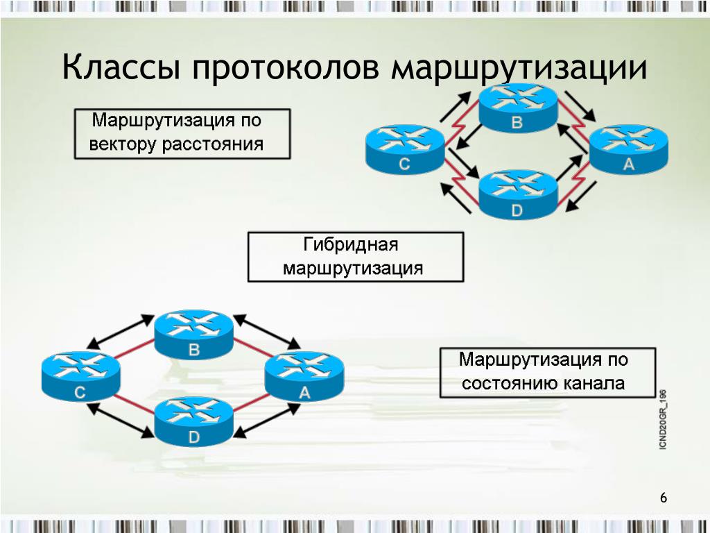 Маршрутизация документов. Протокол маршрутизации. Протоколы динамической маршрутизации.