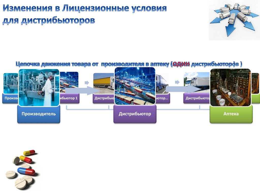 Производитель и дистрибьютор. Дистрибьюторы фармацевтического рынка. Условия для дистрибьюторов. Дистрибьютор Фармация. Производитель дистрибьютор.