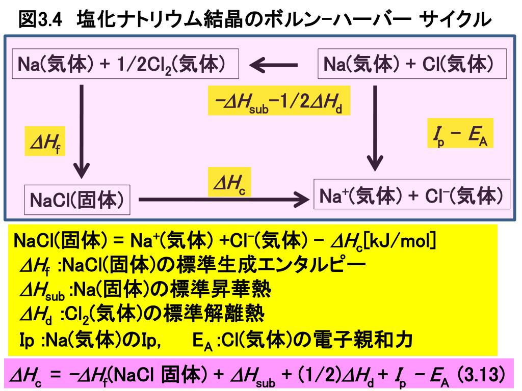 1) CsCl 型 塩化セシウム型 : CsX ( X = Cl , Br, I )、約 50 種の化合物 , 配位数 8