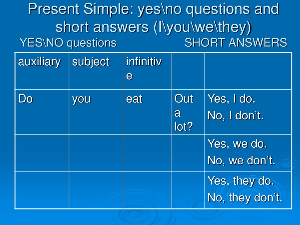 Short answer forms. Present simple вопросы. Present Симпл question. Present simple questions правило. Present simple questions and short answers.