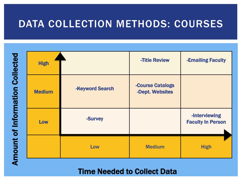 PPT - Identifying Sustainability Research and Curriculum for THE STARs ...