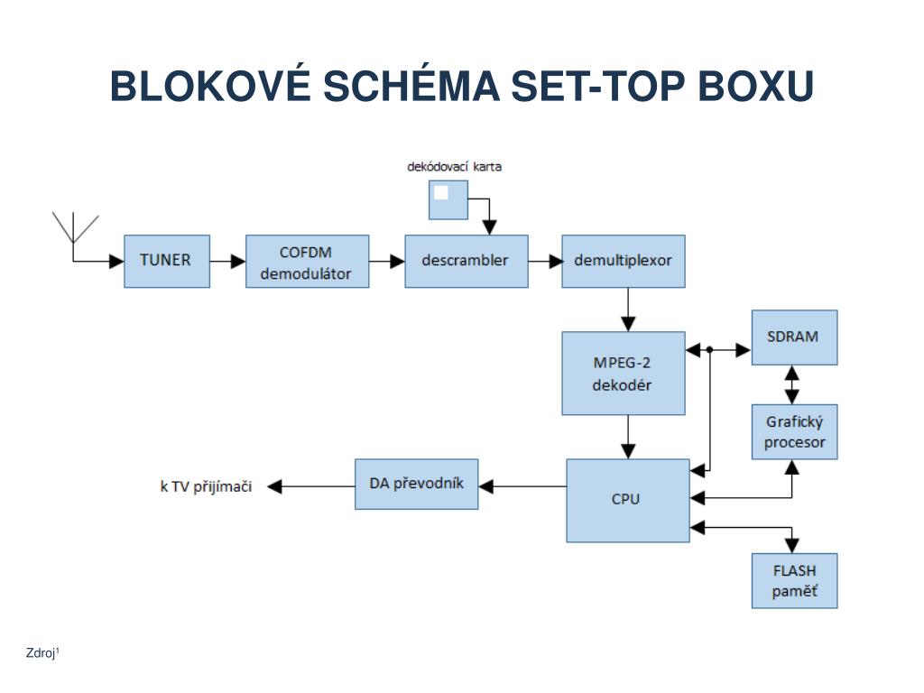 PPT - Přenosová technika PowerPoint Presentation, free download - ID:6326256