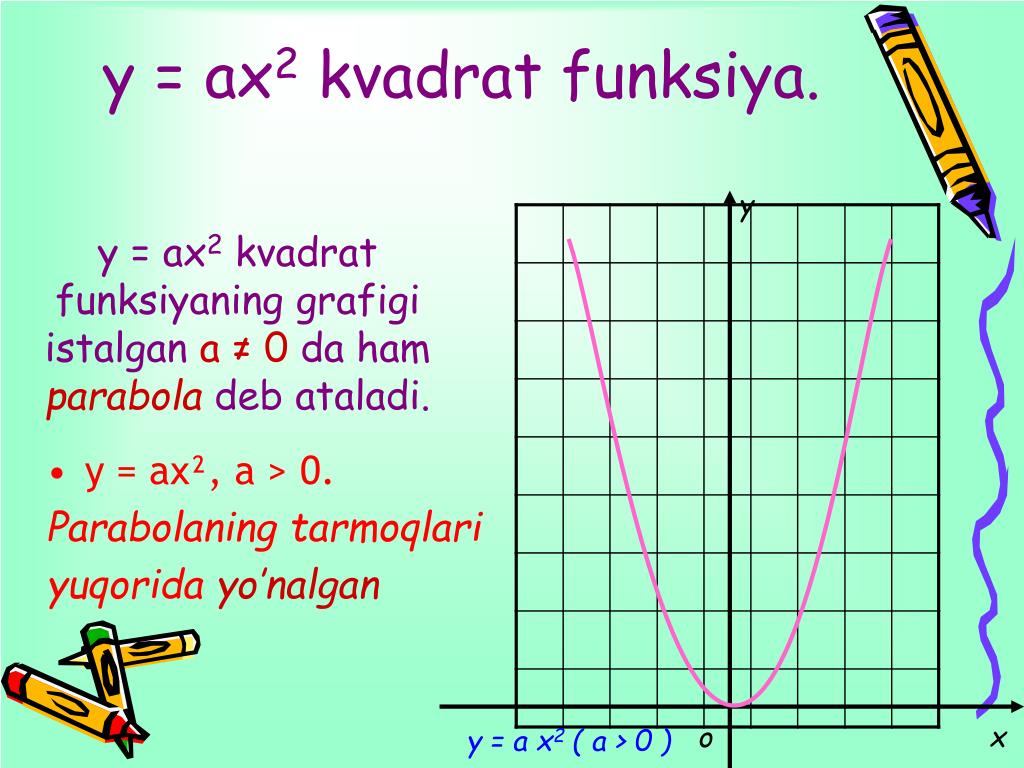X2 10 x 24. Funksiya. Парабола ax2+BX. График функции y=AX+B.