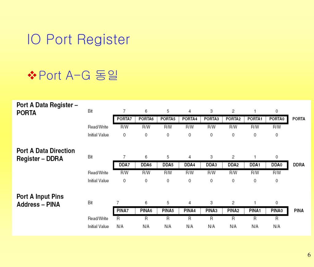 PPT - ATMega128 I/O Ports PowerPoint Presentation, free download - ID ...