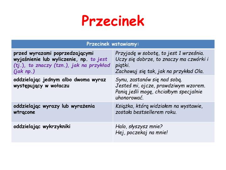 Przed Jakimi Spójnikami Stawiamy Przecinek PPT - Znaki interpunkcyjne PowerPoint Presentation - ID:6326950