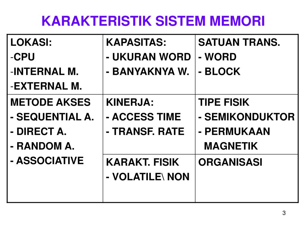PPT BAB VII KARAKTERISTIK  MEMORI PowerPoint Presentation 