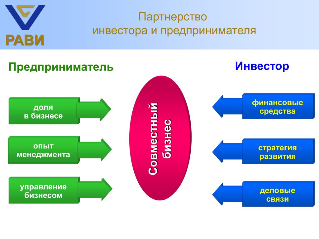 Управленческий опыт какие