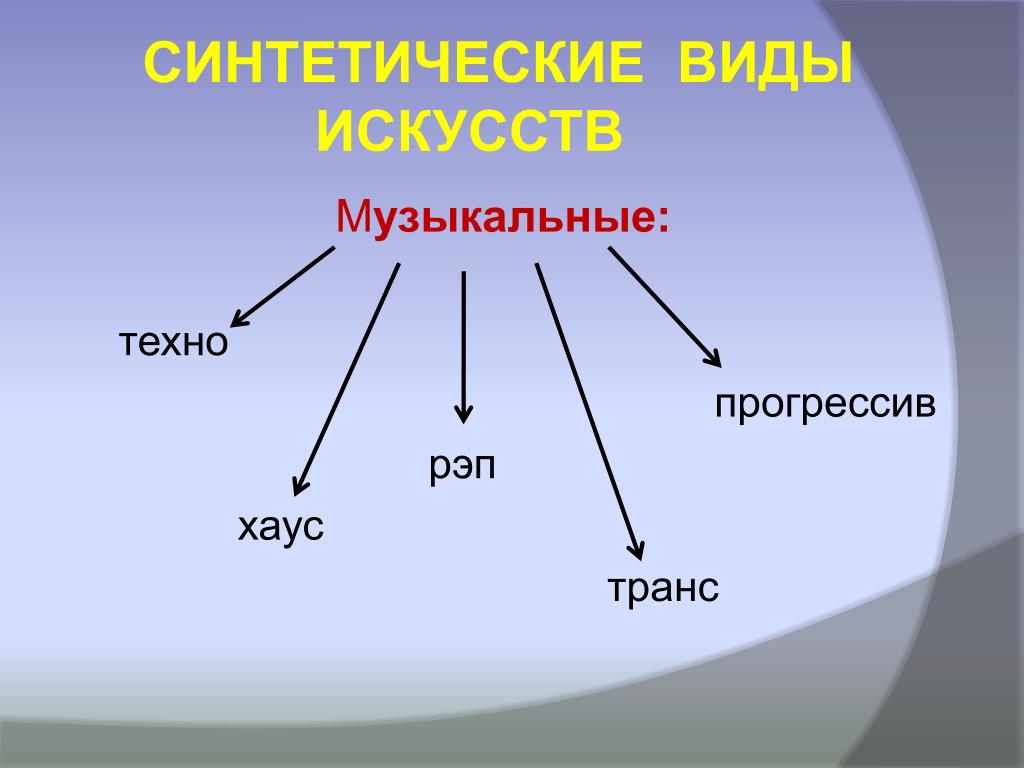 Назовите синтетическое искусство