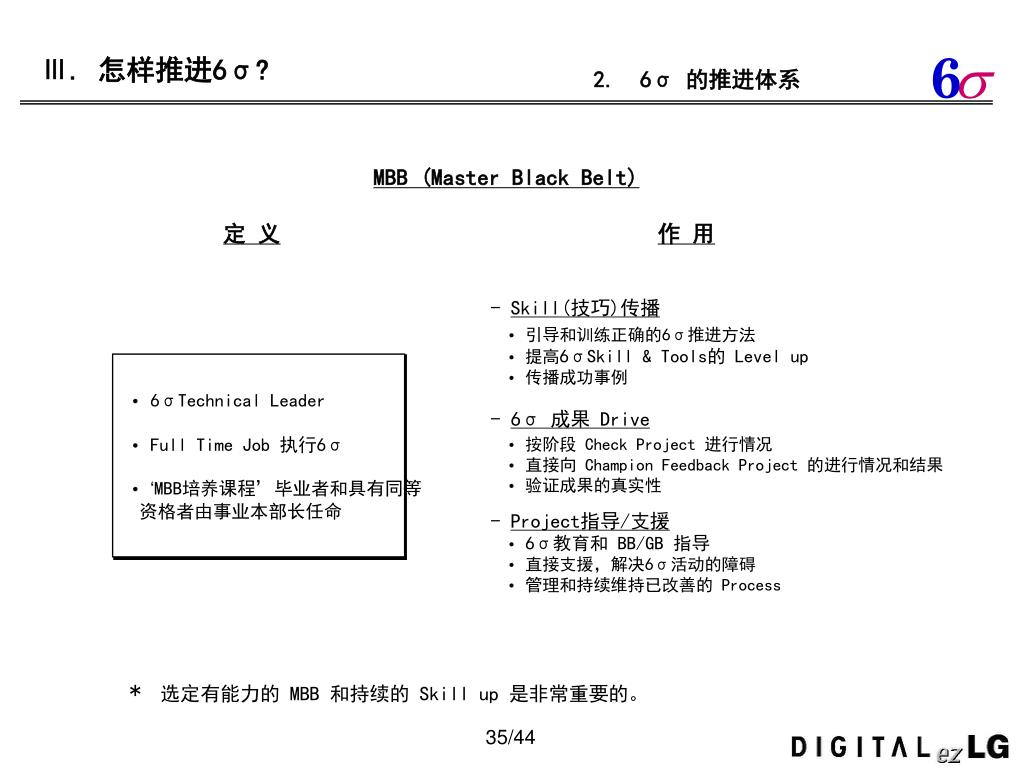 Ppt 6 S Six Sigma 的理解powerpoint Presentation Free Download Id