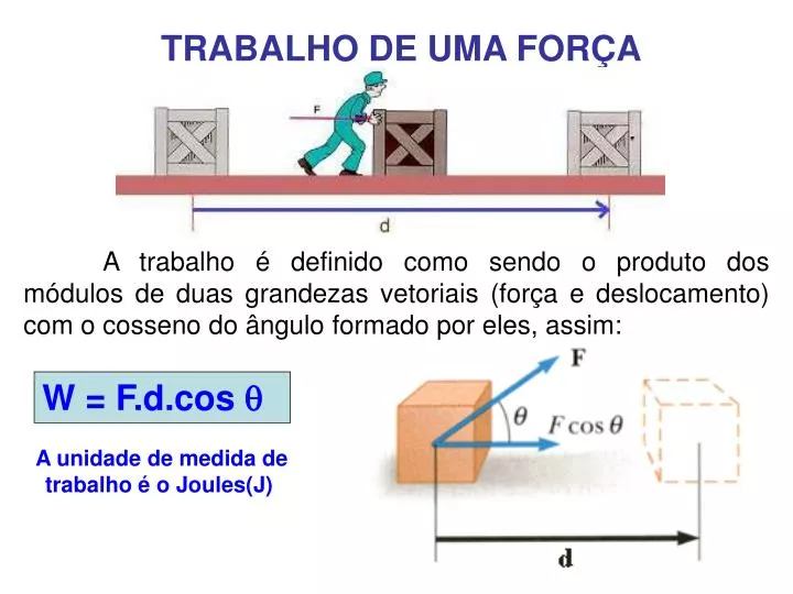 Determine O Trabalho De Uma Força Constante De 300n