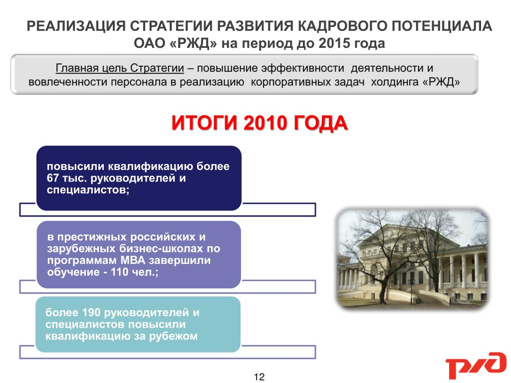 Стратегии развития отрасли информационных технологий