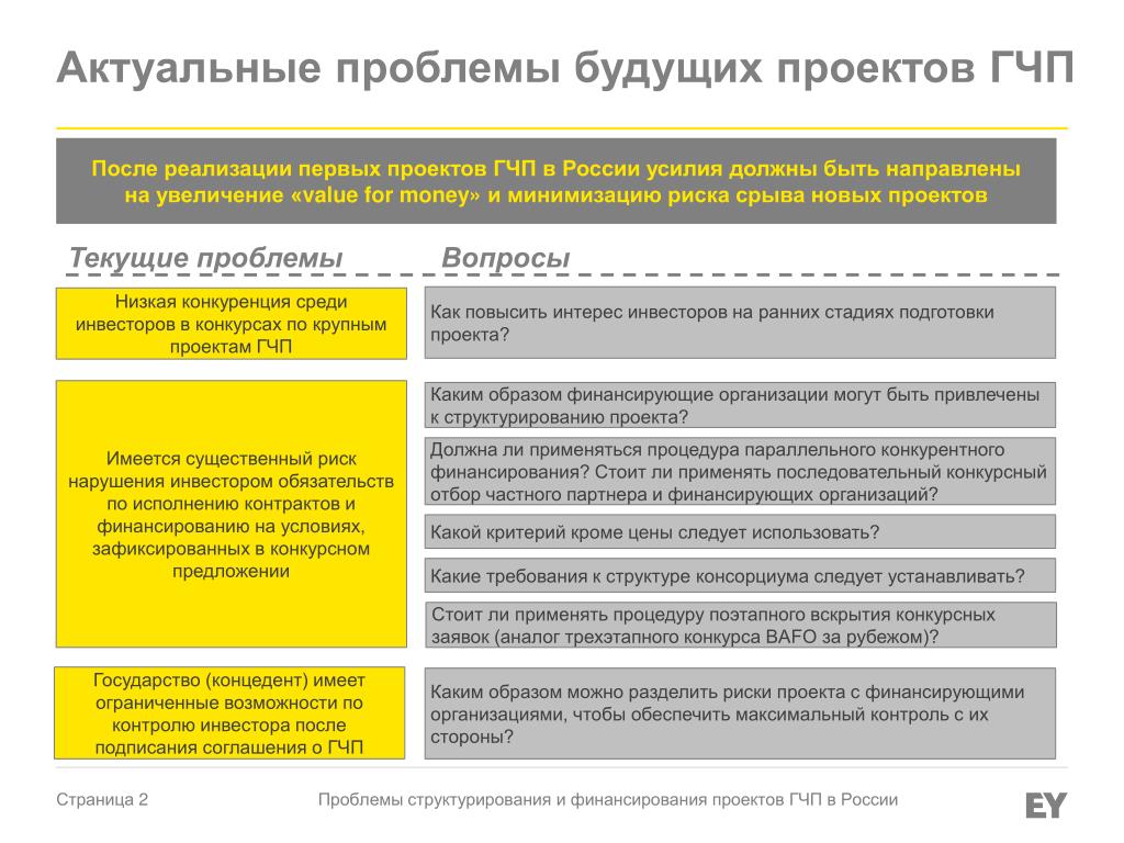 Гчп проекты в здравоохранении в