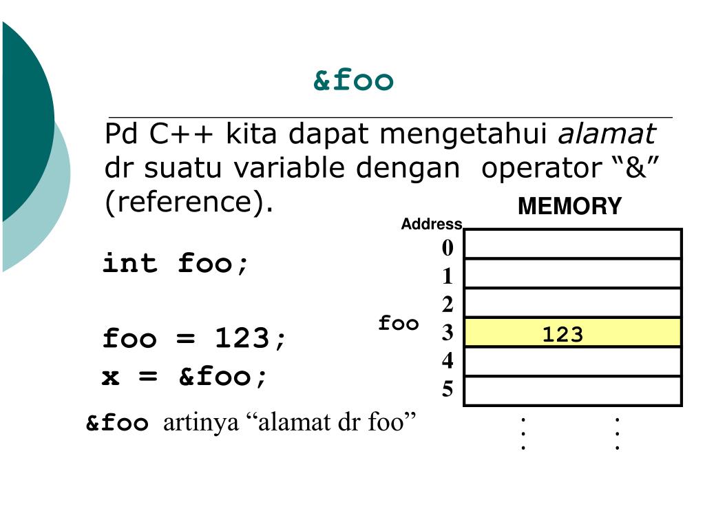 INT Foo(INT A, INT B = 5) { .. }. INT Foo c++. Int references