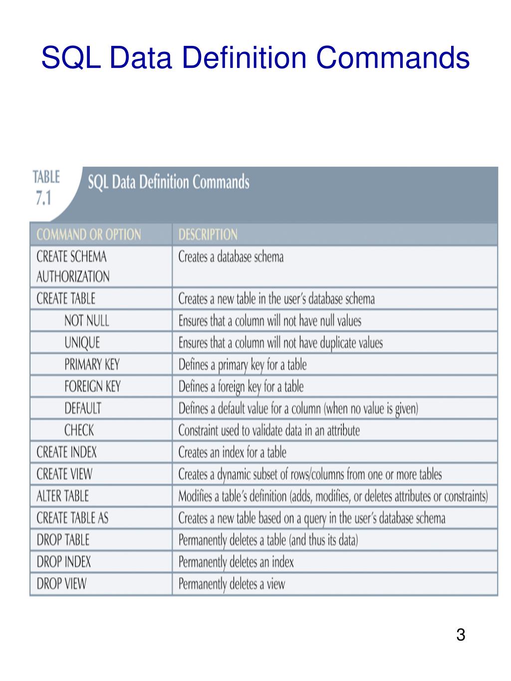 Ppt introduction to structured query language sql powerpoint