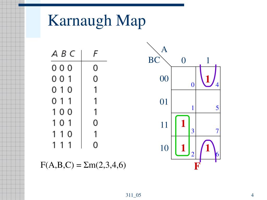 PPT - Karnaugh Maps PowerPoint Presentation, free download - ID:6328943