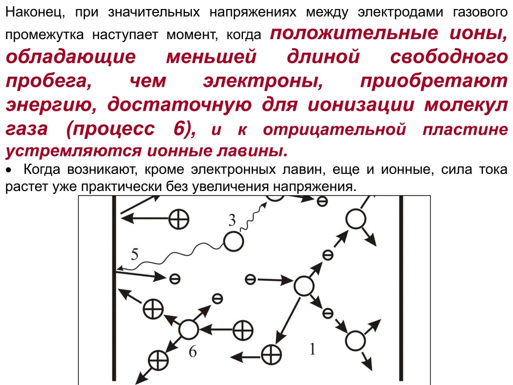 4 процесса в газе. Ионизация молекул газа в пространстве между электродами. Ионизацию молекул газа в пространстве между электродами вызывает. Напряженность между электродами. Движение ионов в газах.