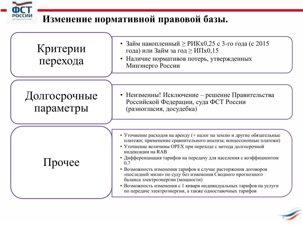 База критерии. Изменения в нормативно-правовой базе. Изменяющейся нормативной правовой базой. Предложения по изменению нормативной правовой базы;. Изменения в нормативно-законодательной базе.