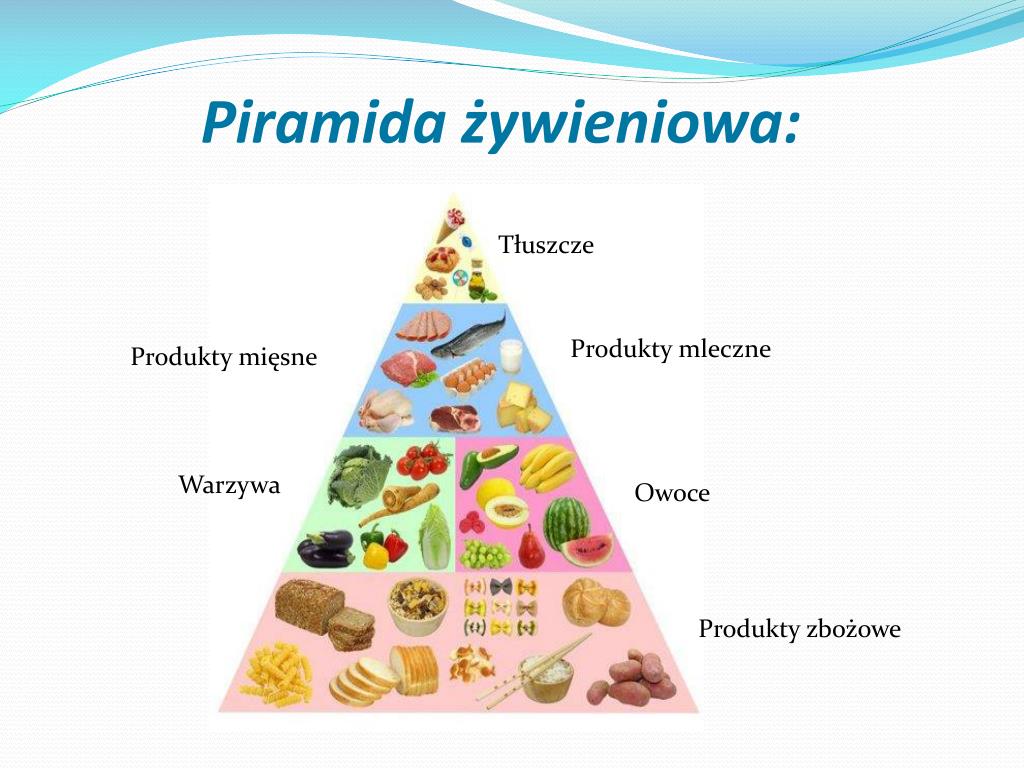 Co To Jest Piramida Ekologiczna PPT - Piramida żywieniowa-czy warto według niej żyć ? PowerPoint
