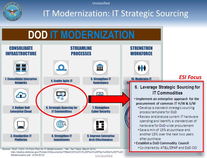 PPT - DoD ESI & The Joint Information Environment (JIE) PowerPoint ...