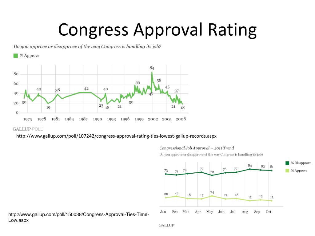 PPT Civic Responsibility PowerPoint Presentation, free download ID