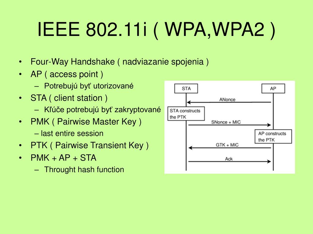WEP – wired equivalent Privacy