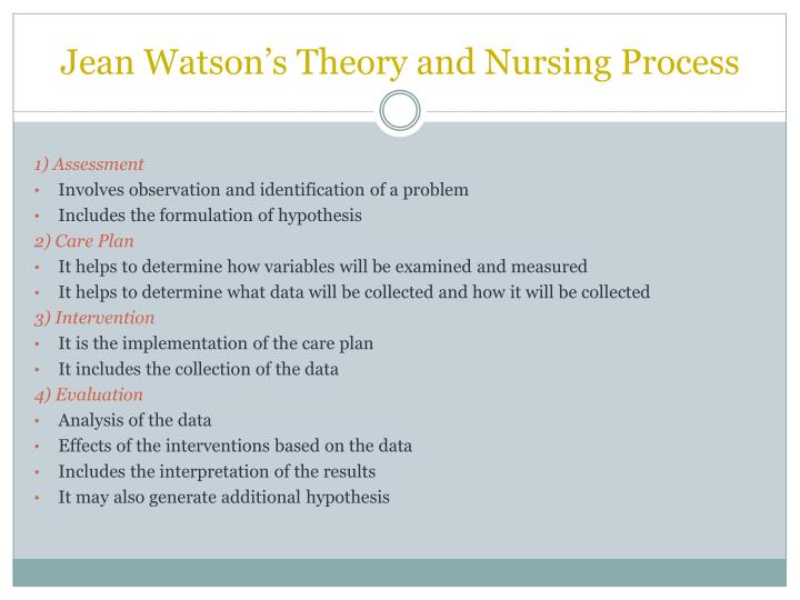 watsons theory of caring Jean watson’s caring theory focuses on the transpersonal interactions between nurse and patient to establish a caring relationship in this paper, i will define theory as it pertains to nursing i will also give a general background of watson’s caring theory. watsons theory of caring Jean watson’s caring theory focuses on the transpersonal interactions between nurse and patient to establish a caring relationship in this paper, i will define theory as it pertains to nursing i will also give a general background of watson’s caring theory.