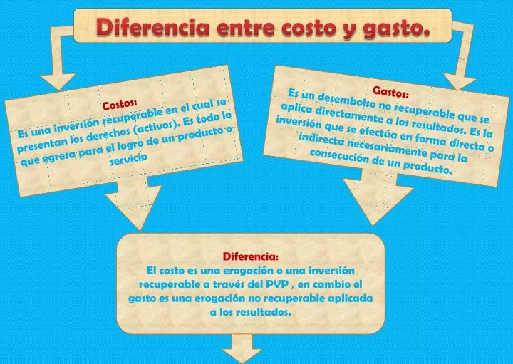 cual es el costo cual es el costo