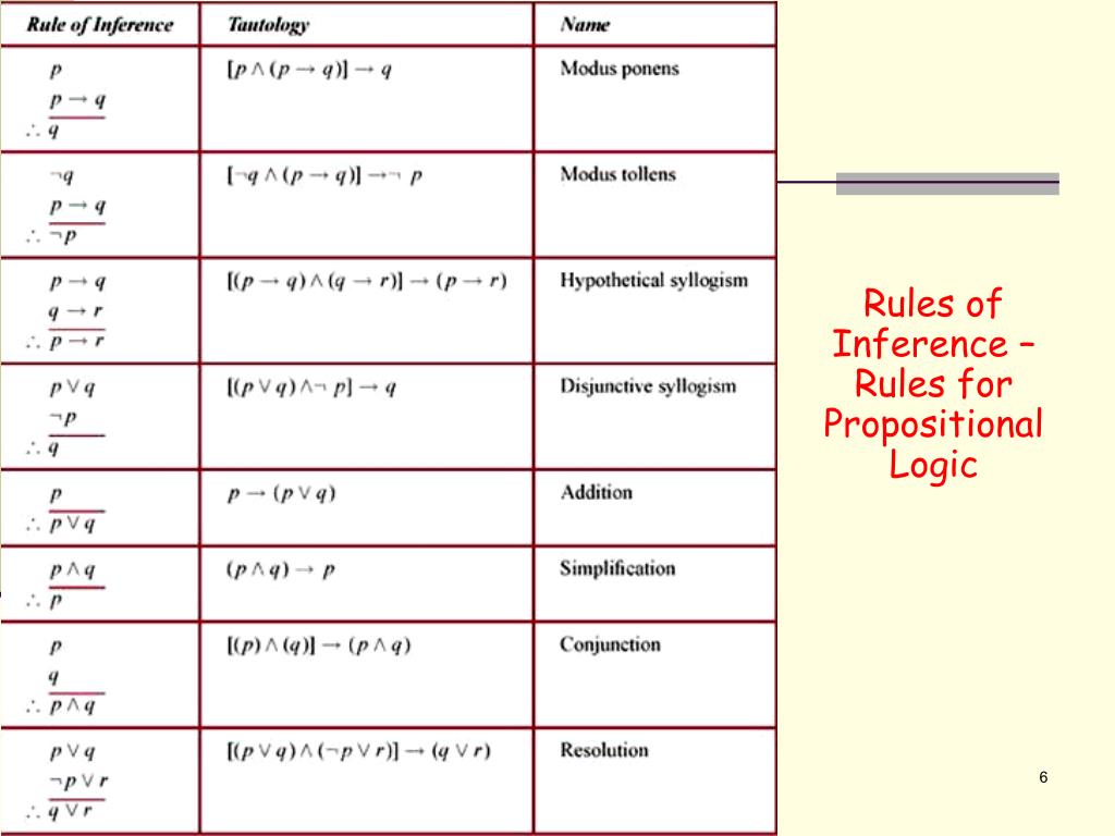 Ppt cs100 discrete structures powerpoint presentation free 