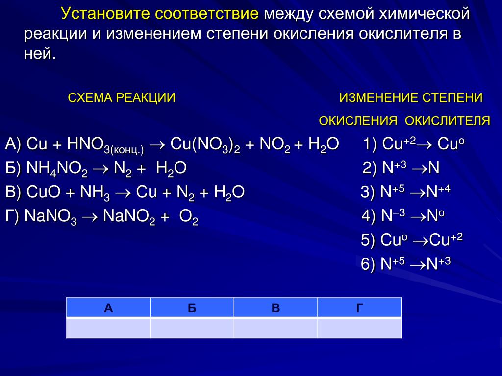 N 3 n 5 реакция: найдено 81 изображений