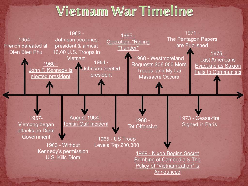 ppt-vietnam-war-timeline-powerpoint-presentation-free-download-id