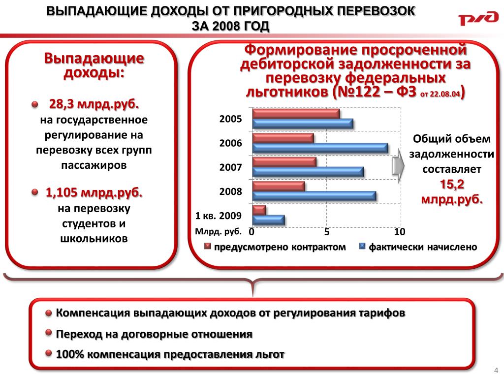 Выпадающие доходы