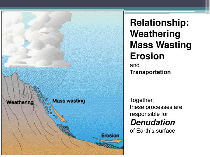 Ppt - Geomorphic Processes: Ii. Exogenous Powerpoint Presentation - Id 